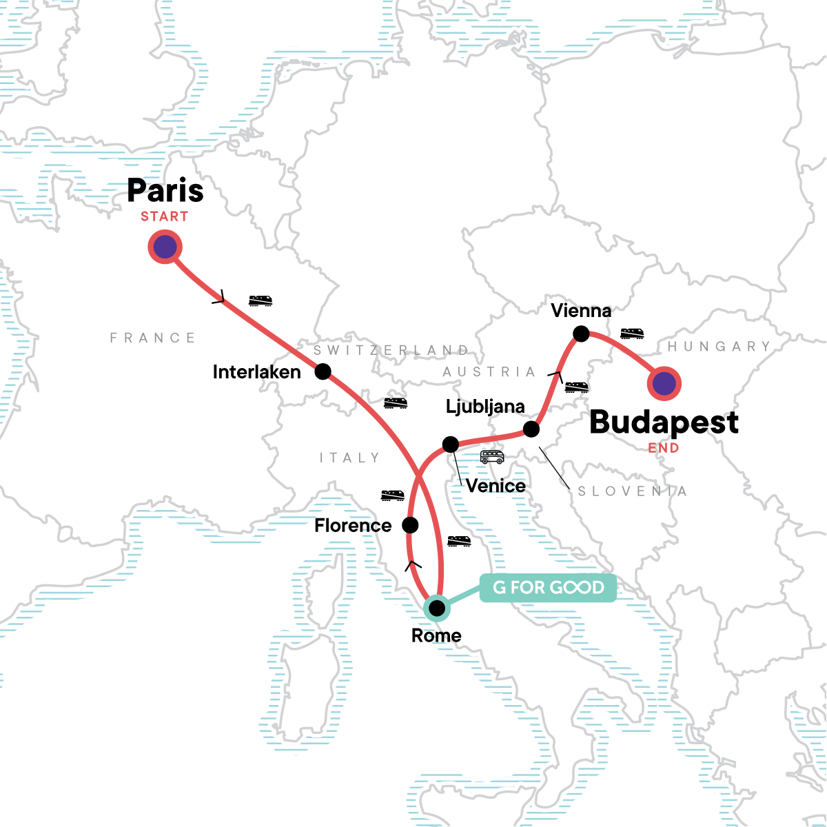 travel from budapest to paris